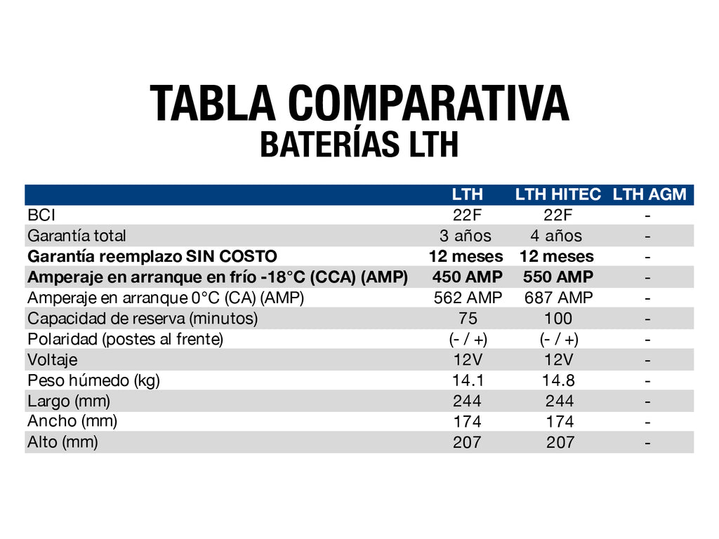 BATERIA LTH BCI 22F 450 AMP G2