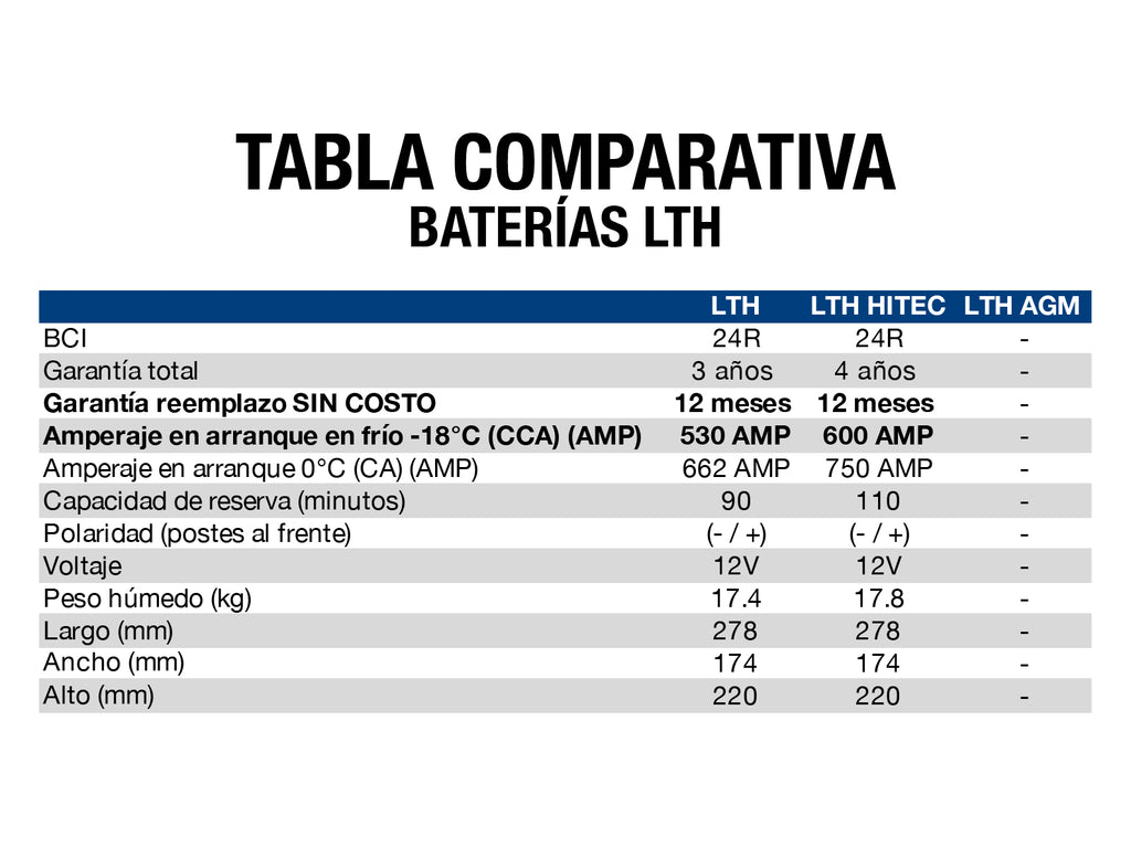 BATERIA LTH BCI 24R 530 AMP G3