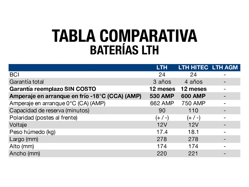 BATERIA LTH BCI 24 530 AMP G3