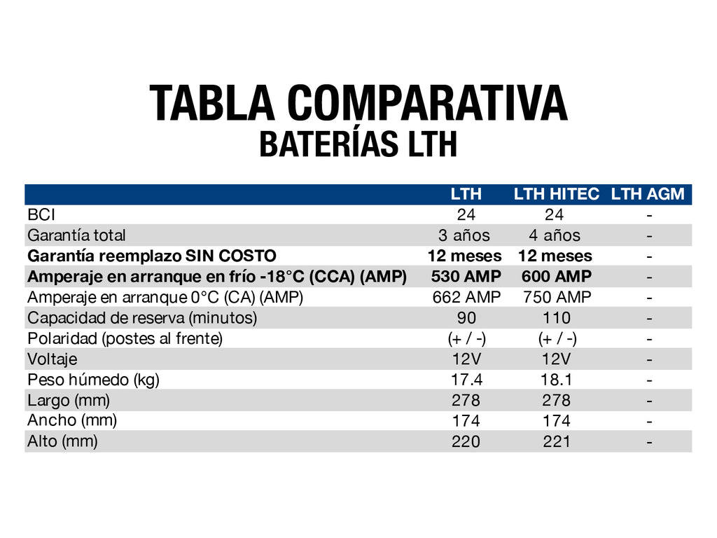 BATERIA LTH HI-TEC BCI 24 600 AMP G3