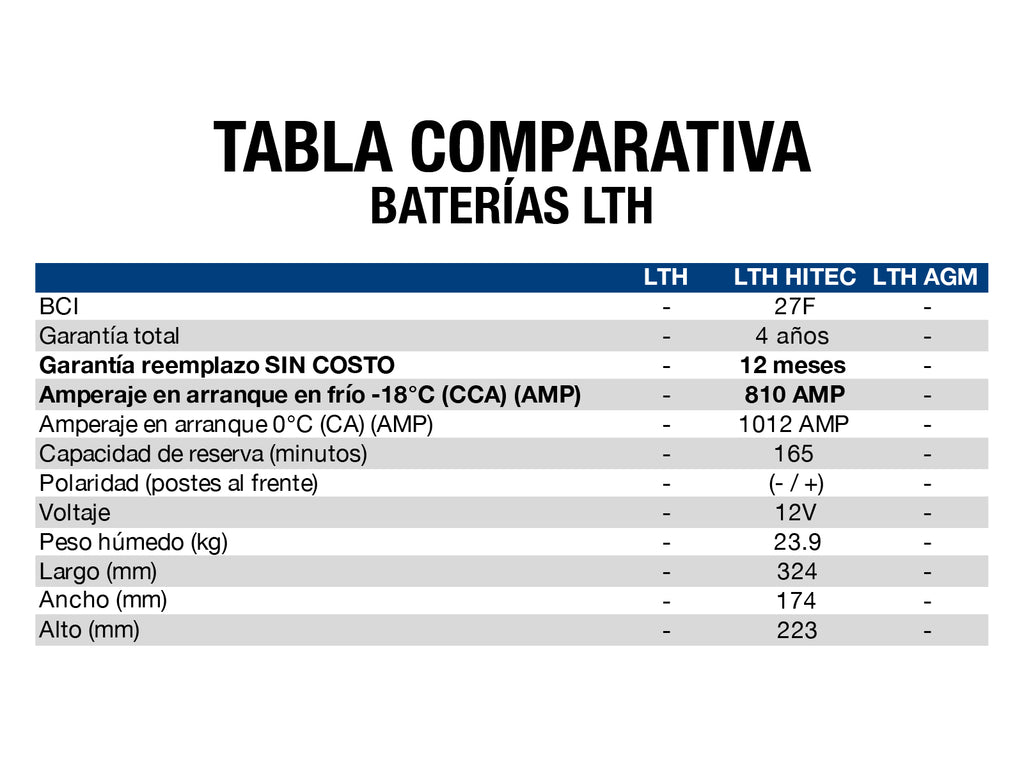 BATERIA LTH HI-TEC BCI 27F 810 AMP G4