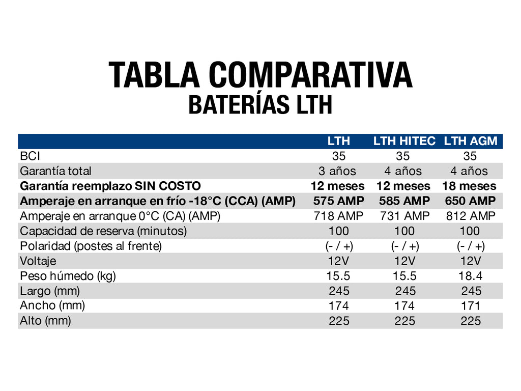 BATERIA LTH HI-TEC BCI 35 585 AMP G3