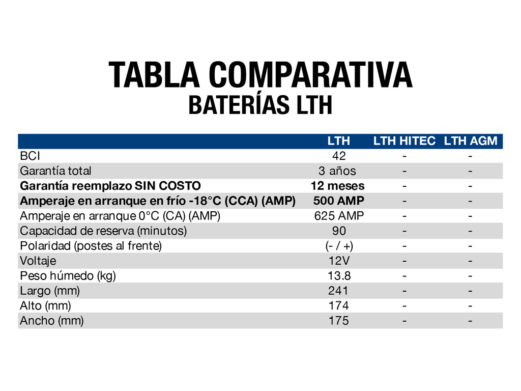 BATERIA LTH BCI 42 500 AMP G2