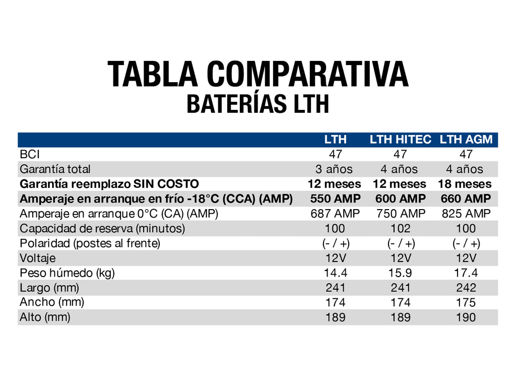 BATERIA LTH BCI 47 (LN2) 550 AMP G3