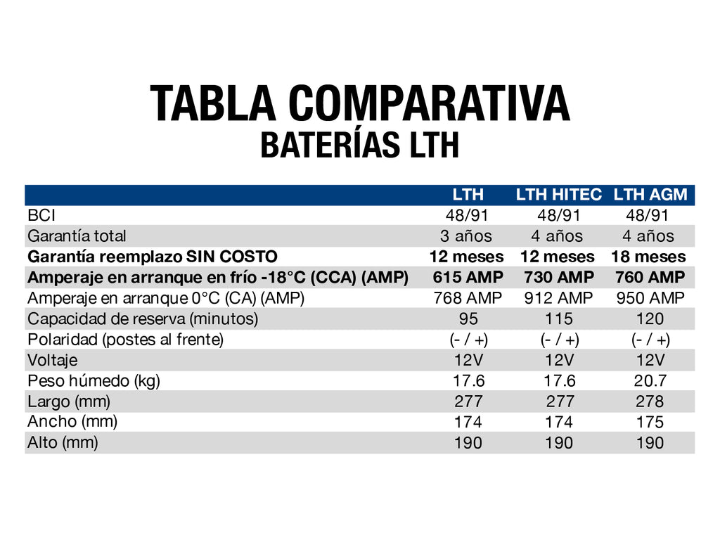 BATERIA LTH HI-TEC BCI 48/91 (LN3) 730 AMP G3