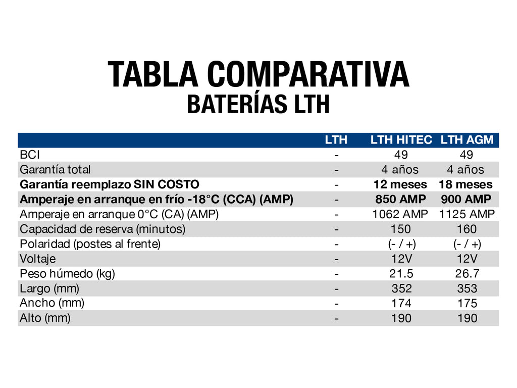 BATERIA LTH AGM BCI 49 900 AMP G4