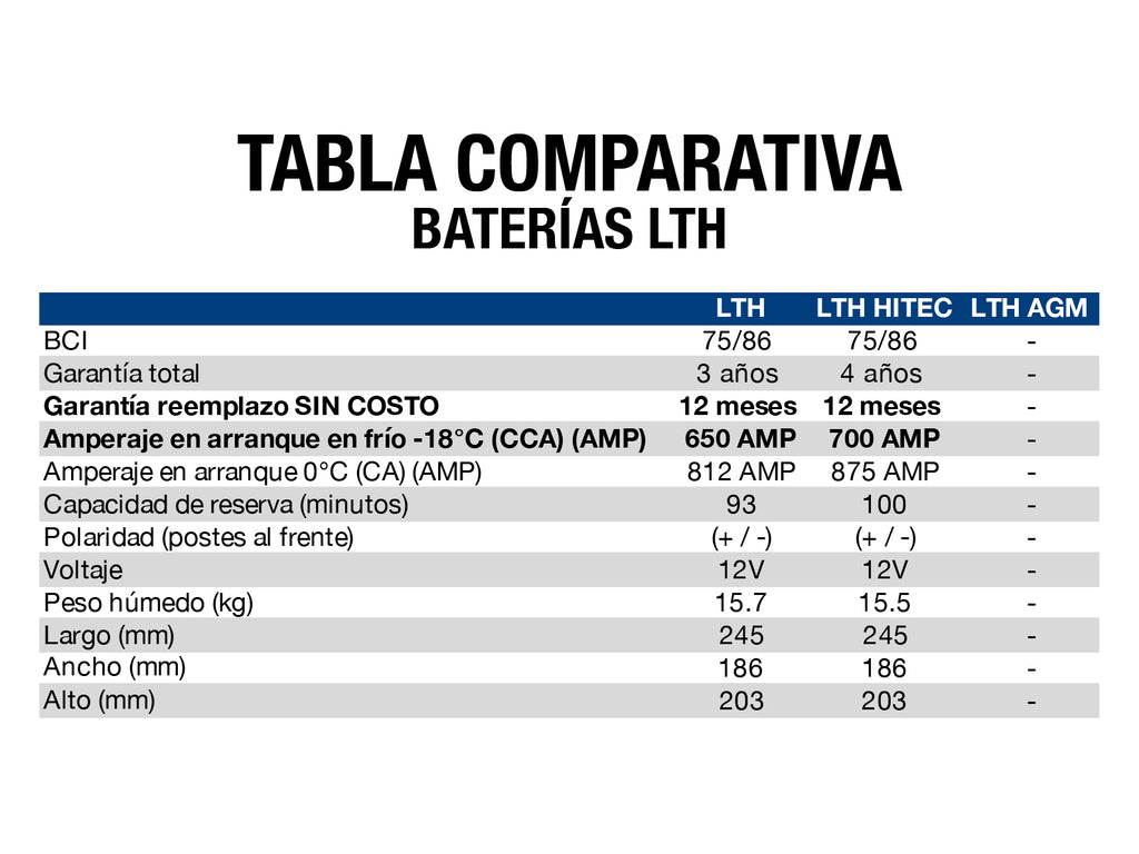 BATERIA LTH BCI 75/86 650 AMP G3