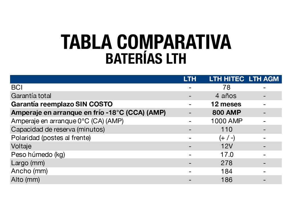 BATERIA LTH HI-TEC BCI 78 800 AMP G3