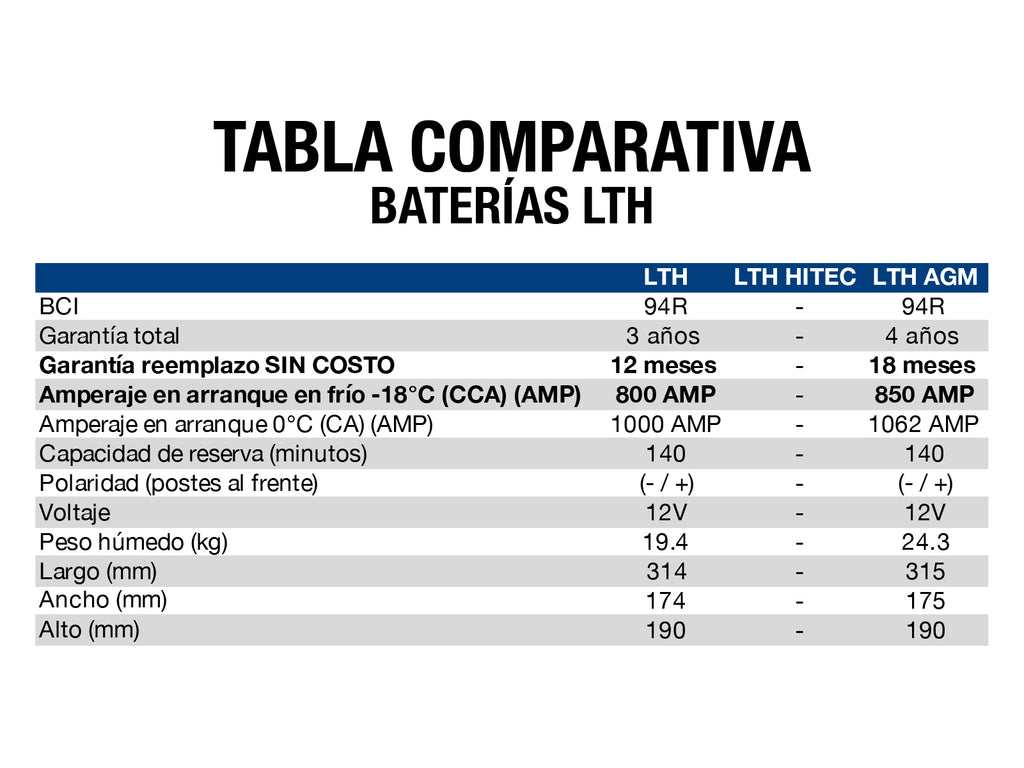 BATERIA LTH BCI 94R 800 AMP G4