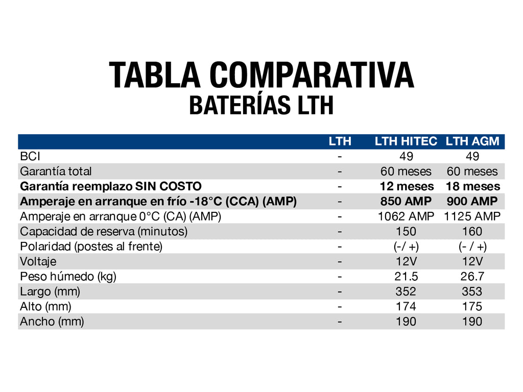 BATERIA LTH HI-TEC BCI 49 (LN5) 850 AMP G4